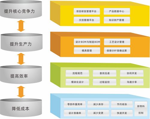 企業為何需要PLM系統？三品PLM直擊研發管理痛點，從數據源頭優化軟件開發