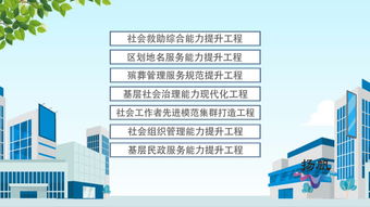 揚州市發布民生大禮包 六大體系十大工程助力民生福祉提升，工程造價咨詢業務迎來新機遇