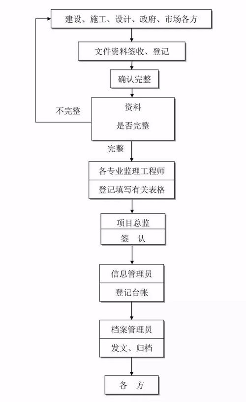 全過程工程咨詢流程24圖，必收藏備用——工程造價咨詢業(yè)務篇