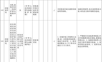 工程造價咨詢企業(yè)資質認定取消 國務院自貿區(qū)“證照分離”改革全覆蓋試點解析