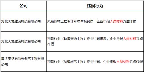 27家甲級工程造價咨詢企業(yè)資質延續(xù)獲批 工程造價咨詢業(yè)務持續(xù)規(guī)范發(fā)展